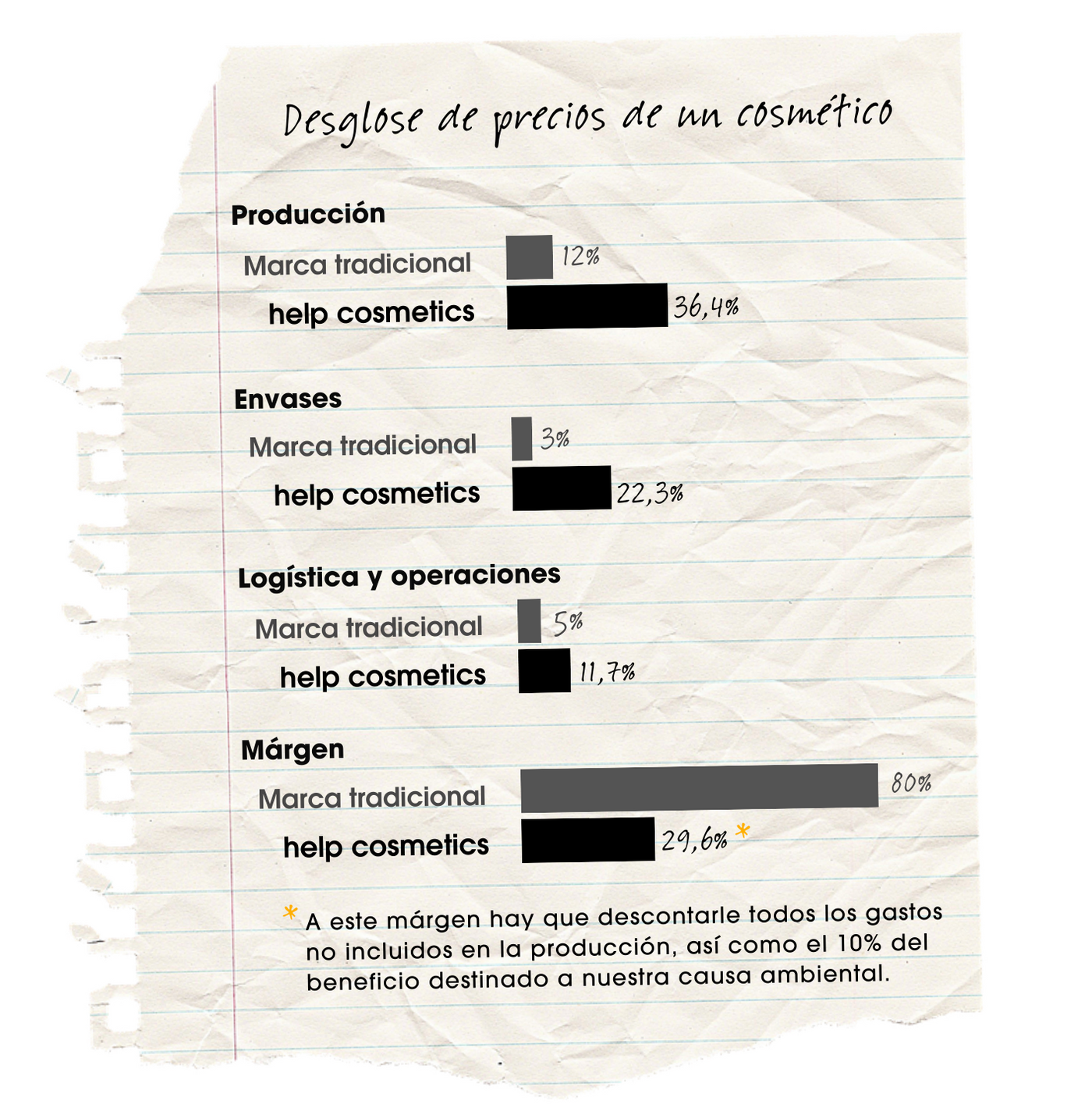 precio champu solido